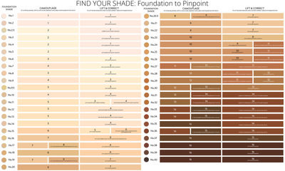 foundationtopp