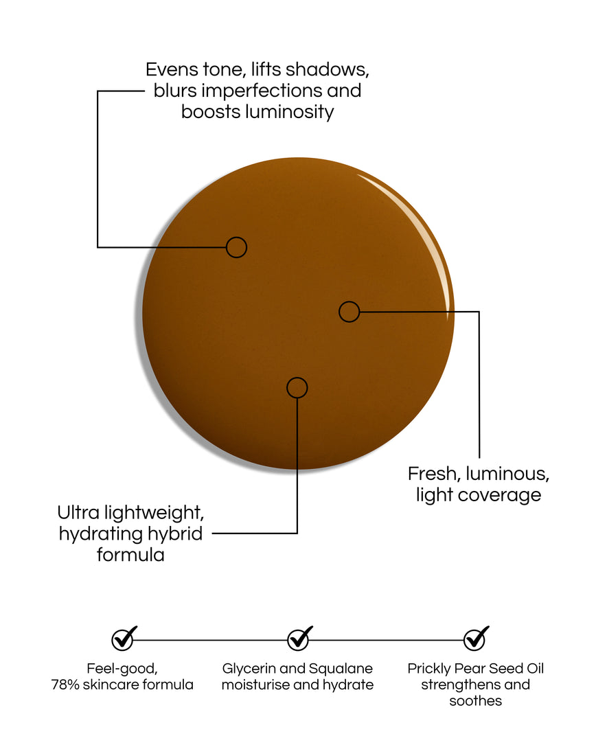 Skin Enhancing Tint swatch blob, with text demonstrating the formula's benefits: Evens tone, lifts shadows, blurs imperfections and boost luminosity. Fresh, luminous, light coverage. Ultra lightweight, hydrating hybrid formula. Feel-good, 78% skincare formula, Glycerin and Squalane moisturise and hydrate. Prickly Pear Seed Oil strengthens and soothes.
