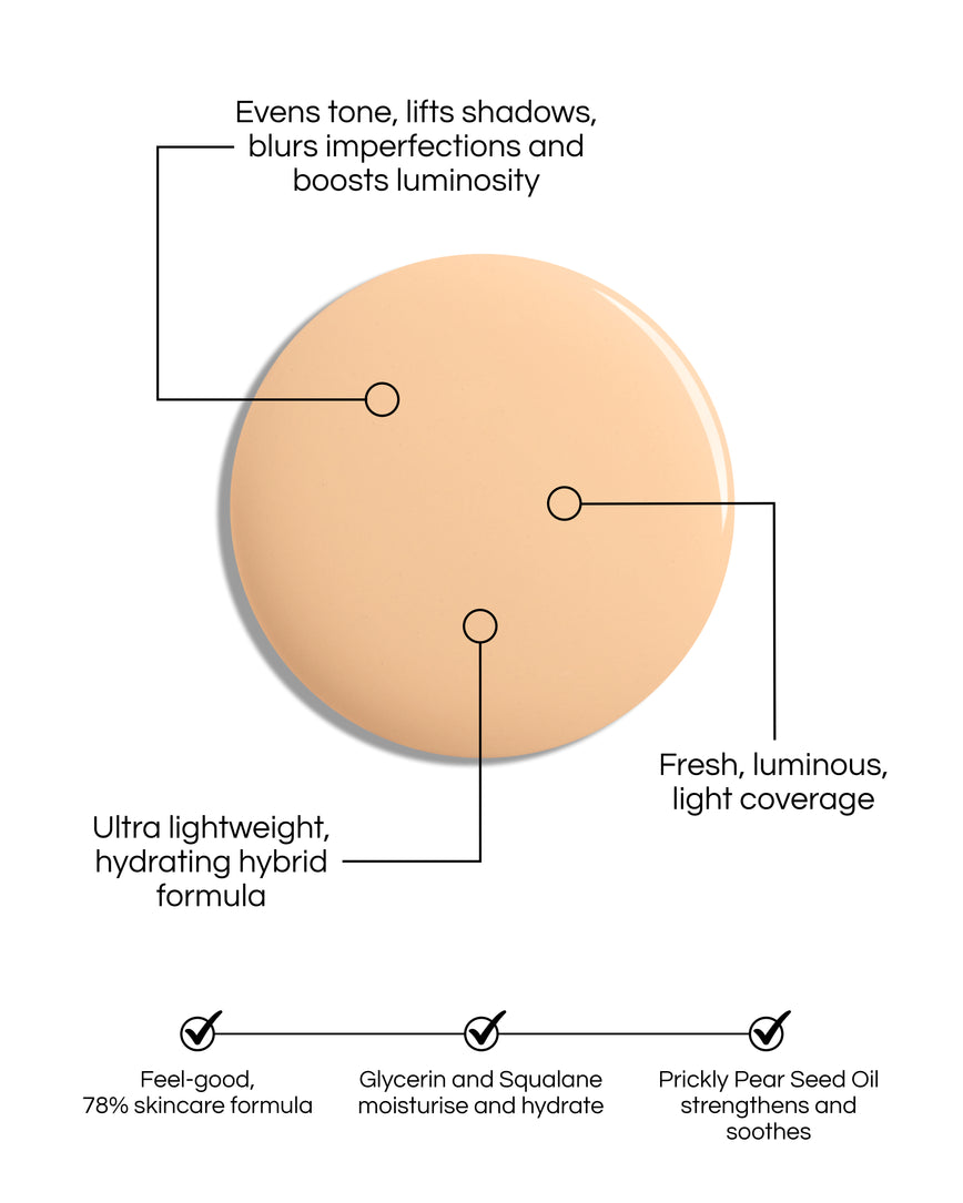Skin Enhancing Tint swatch blob, with text demonstrating the formula's benefits: Evens tone, lifts shadows, blurs imperfections and boost luminosity. Fresh, luminous, light coverage. Ultra lightweight, hydrating hybrid formula. Feel-good, 78% skincare formula, Glycerin and Squalane moisturise and hydrate. Prickly Pear Seed Oil strengthens and soothes.