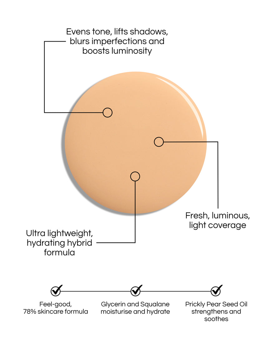Skin Enhancing Tint swatch blob, with text demonstrating the formula's benefits: Evens tone, lifts shadows, blurs imperfections and boost luminosity. Fresh, luminous, light coverage. Ultra lightweight, hydrating hybrid formula. Feel-good, 78% skincare formula, Glycerin and Squalane moisturise and hydrate. Prickly Pear Seed Oil strengthens and soothes.