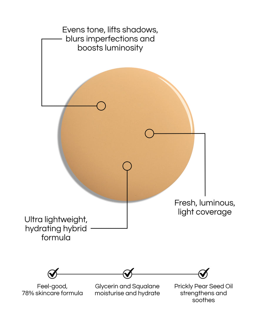 Skin Enhancing Tint swatch blob, with text demonstrating the formula's benefits: Evens tone, lifts shadows, blurs imperfections and boost luminosity. Fresh, luminous, light coverage. Ultra lightweight, hydrating hybrid formula. Feel-good, 78% skincare formula, Glycerin and Squalane moisturise and hydrate. Prickly Pear Seed Oil strengthens and soothes.