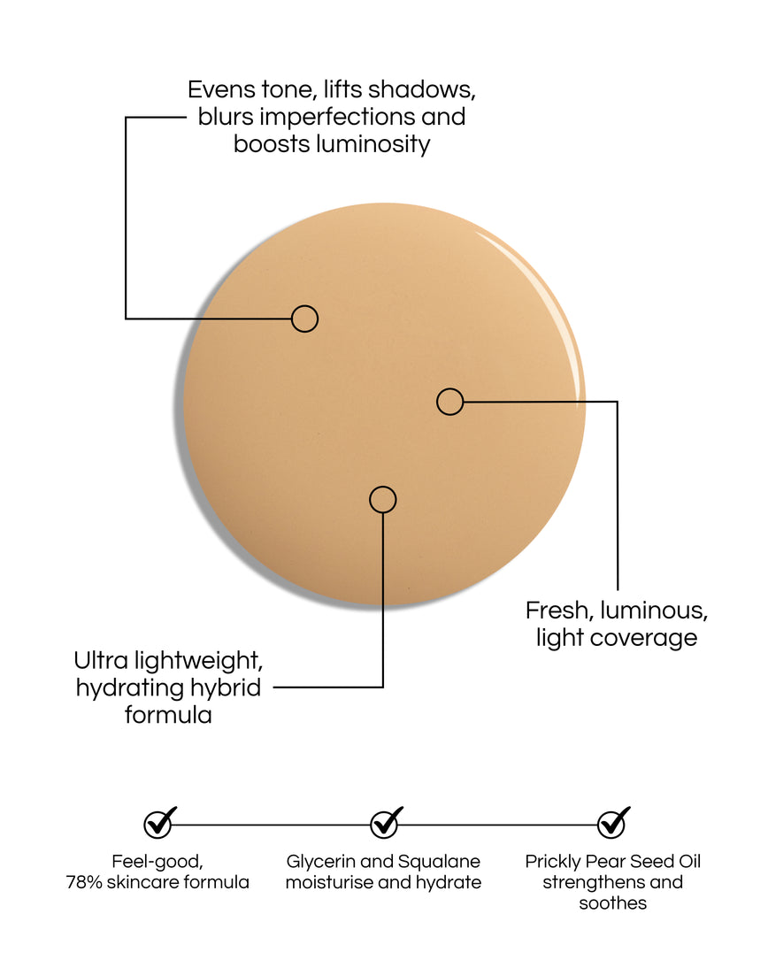 Skin Enhancing Tint swatch blob, with text demonstrating the formula's benefits: Evens tone, lifts shadows, blurs imperfections and boost luminosity. Fresh, luminous, light coverage. Ultra lightweight, hydrating hybrid formula. Feel-good, 78% skincare formula, Glycerin and Squalane moisturise and hydrate. Prickly Pear Seed Oil strengthens and soothes.