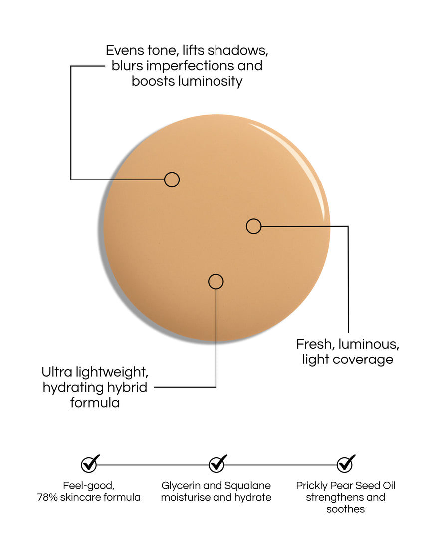 Skin Enhancing Tint swatch blob, with text demonstrating the formula's benefits: Evens tone, lifts shadows, blurs imperfections and boost luminosity. Fresh, luminous, light coverage. Ultra lightweight, hydrating hybrid formula. Feel-good, 78% skincare formula, Glycerin and Squalane moisturise and hydrate. Prickly Pear Seed Oil strengthens and soothes.