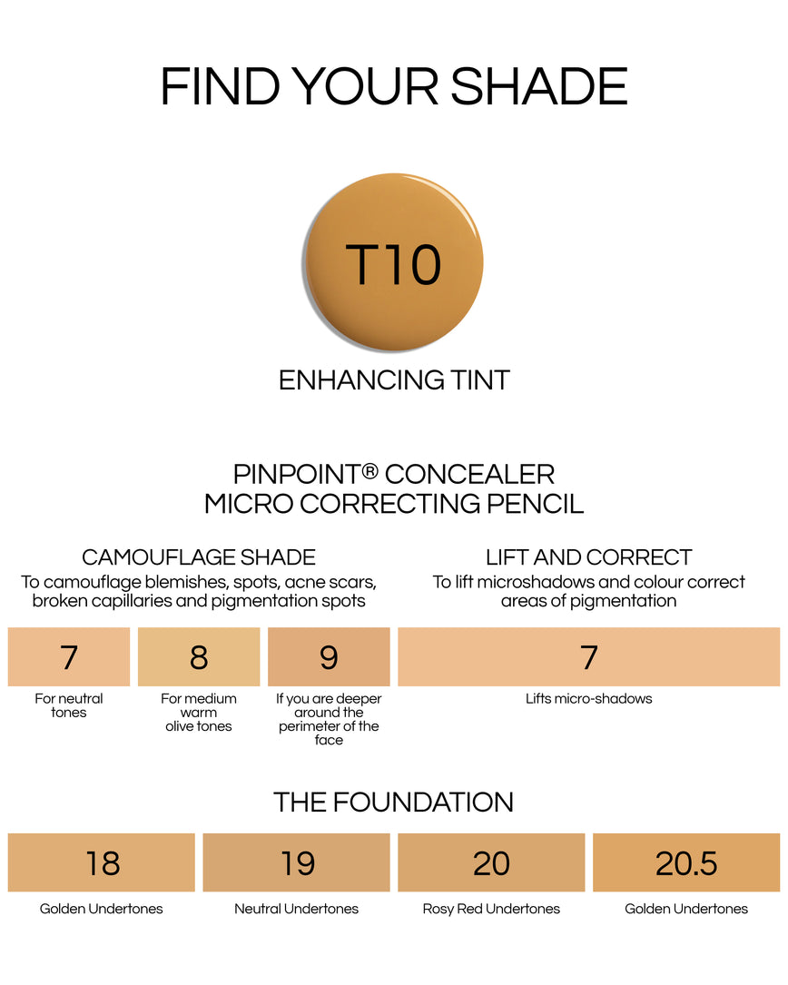 Shade swatch chart for The Foundation, Enhancing Tint, Pinpoint Concealer, showing the matching shades to each products