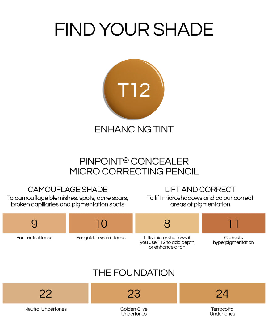 Shade swatch chart for The Foundation, Enhancing Tint, Pinpoint Concealer, showing the matching shades to each products