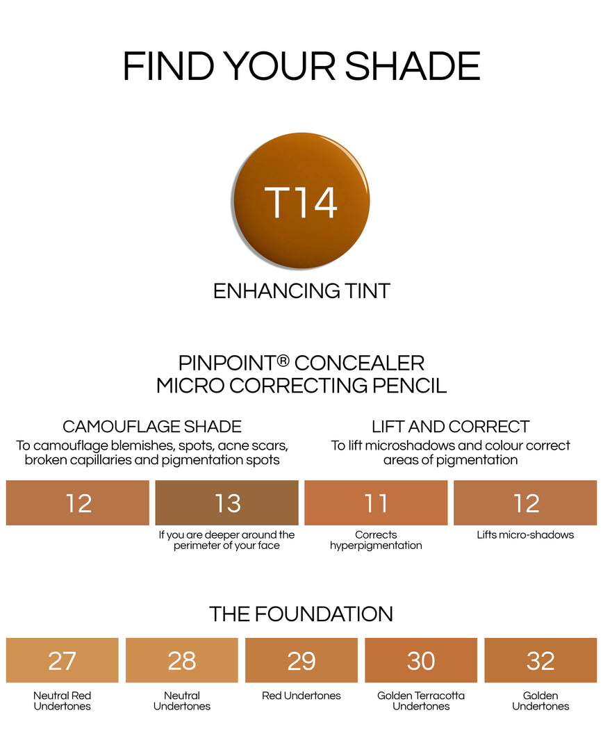 Shade swatch chart for The Foundation, Enhancing Tint, Pinpoint Concealer, showing the matching shades to each products