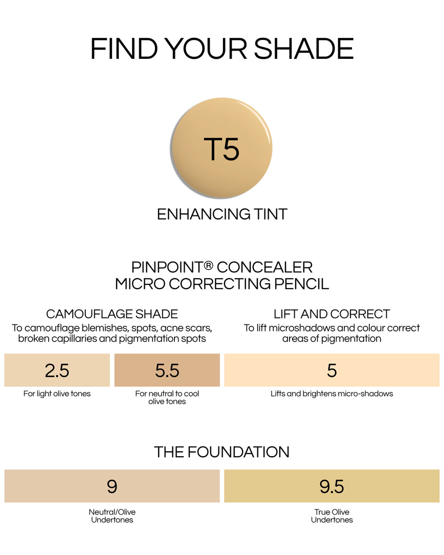 Shade swatch chart for The Foundation, Enhancing Tint, Pinpoint Concealer, showing the matching shades to each products