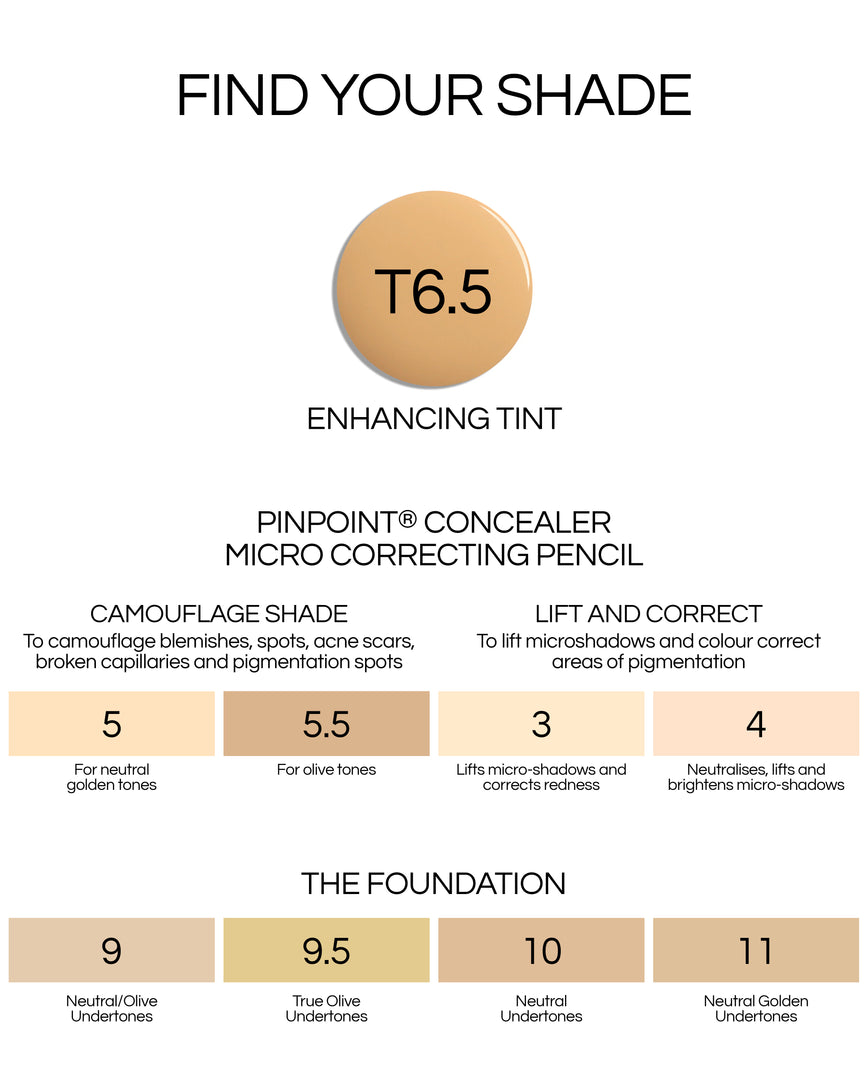 Shade swatch chart for The Foundation, Enhancing Tint, Pinpoint Concealer, showing the matching shades to each products