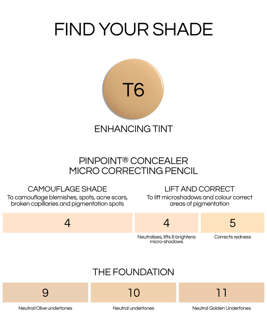 Shade swatch chart for The Foundation, Enhancing Tint, Pinpoint Concealer, showing the matching shades to each products