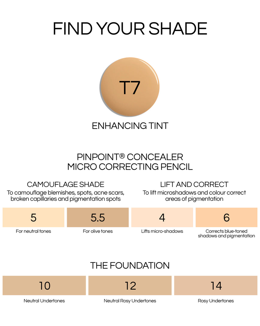 Shade swatch chart for The Foundation, Enhancing Tint, Pinpoint Concealer, showing the matching shades to each products