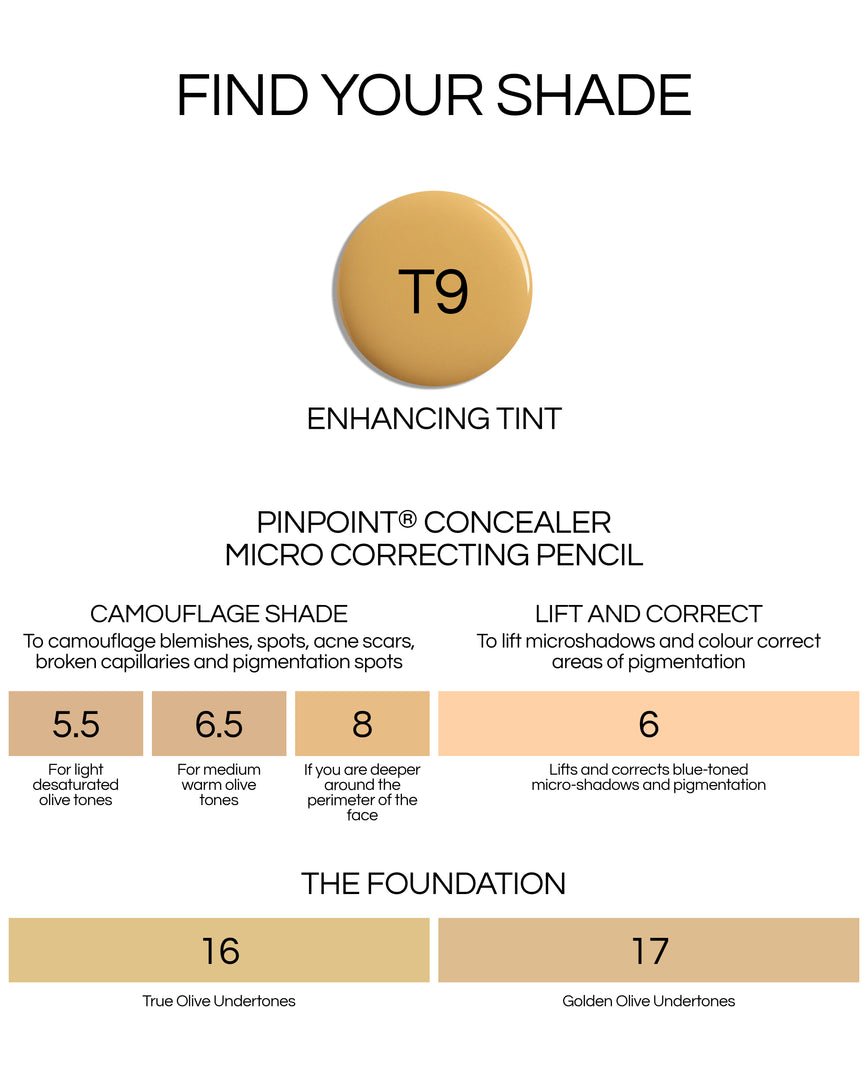 Shade swatch chart for The Foundation, Enhancing Tint, Pinpoint Concealer, showing the matching shades to each products